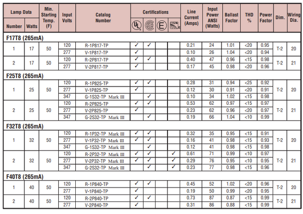 Advance Magnetic Fluorescent Ballast - Rapid Start