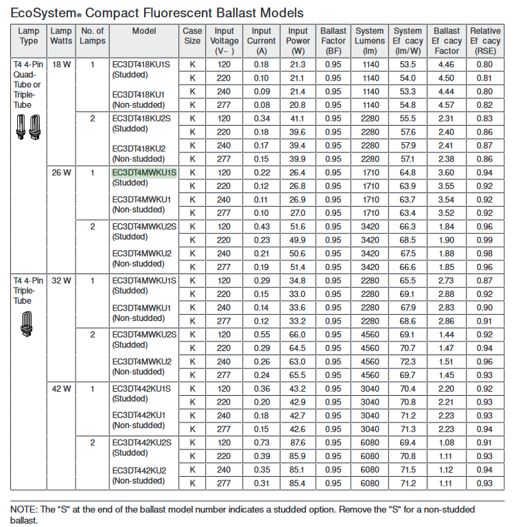 EC3DT4MWKU1S Lutron Electronic Fluorescent Dimming Ballast 26W 32W 4