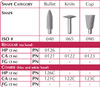 CeraMaster CA Coarse Bullet, 3/Pk. Diamond-Impregnated Polishers to Finish