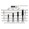 Flexi-Flange Depth Gauge