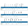 HP Carbide Bur HP, 10/Pack