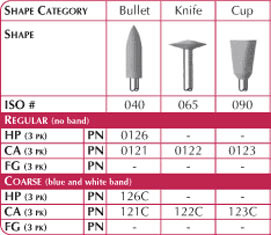 CeraMaster CA Coarse Bullet, 3/Pk. Diamond-Impregnated Polishers to Finish