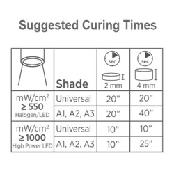 SureFil SDR Flow + Bulk Fill Flowable, A3 Shade, 0.25 Gm Compules Tips Refill, 15/Pk