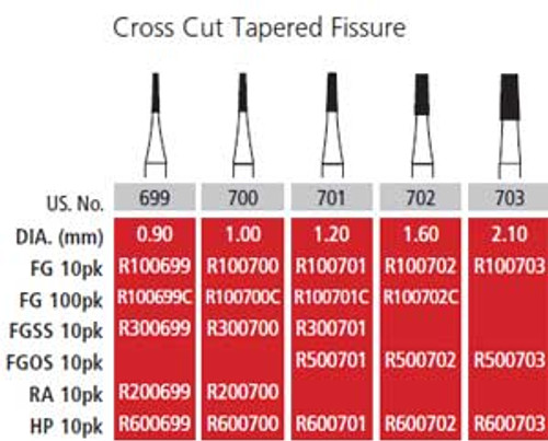 Alpen FG #702 Cross Cut Tapered Fissure Carbide Bur, Package of 10