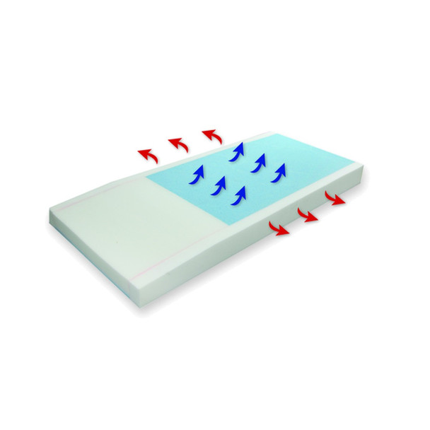 ProTekt 500 Gel Infused Foam Pressure Redistribution Mattress