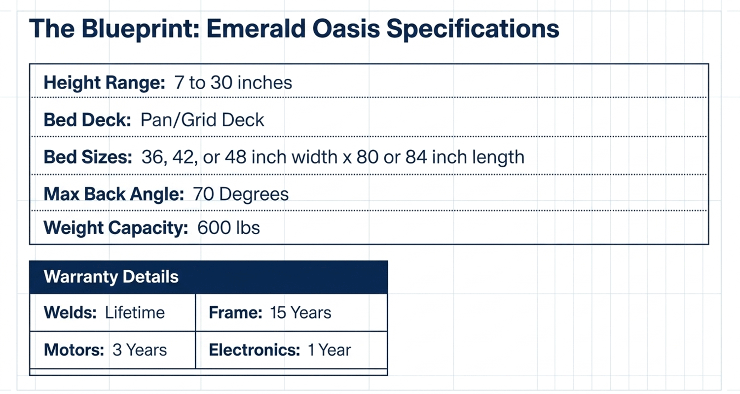 Emerald Oasis hospital bed dimensions and specs: 36, 42 or 48 x 80 or 84 inches sleep surface, 600 lb capacity, quiet DC motors