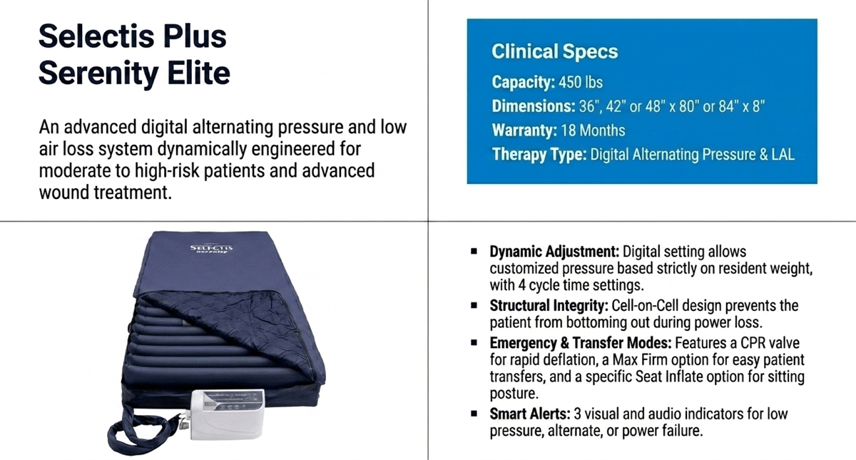 Serenity Plus Alternating Pressure Mattress for Stage I thru IV Bed Sores