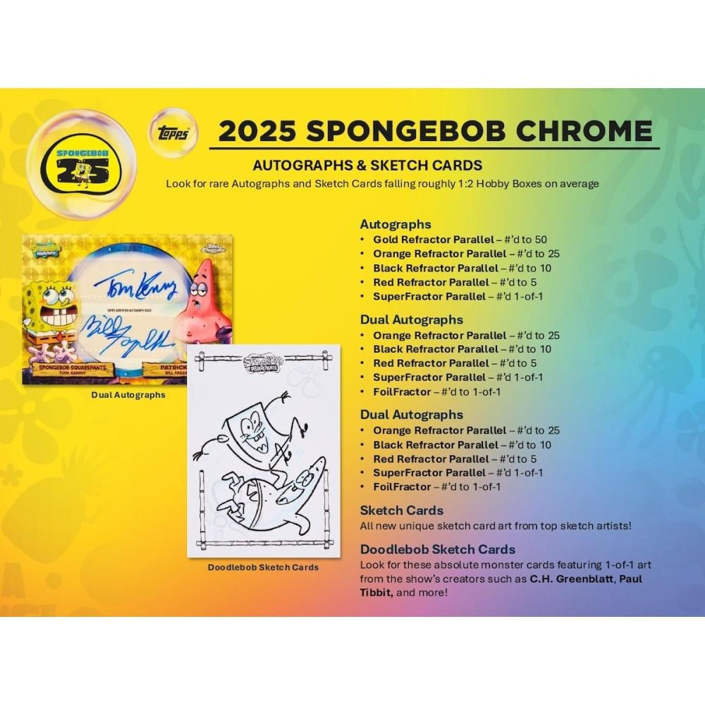 spongebob rare cards Magic The Gathering Secret Lair x Squarepants: Internet Sensation (Non-Foil) : Toys & Games It’s where pop culture meets premium craftsmanship — a true treasure from under the sea. SpongeBob's Patrick and the God