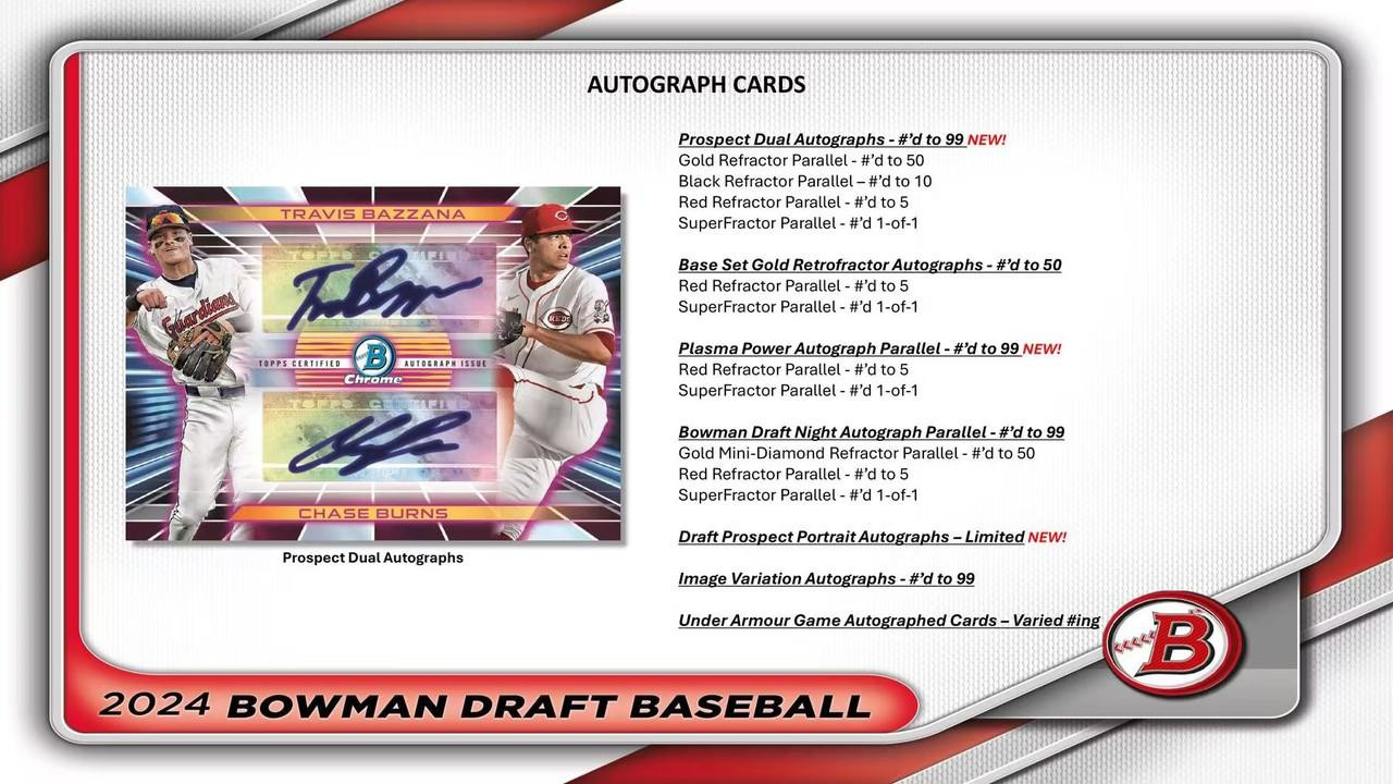 2024 Bowman Draft Baseball HTA Choice 6 Box Case