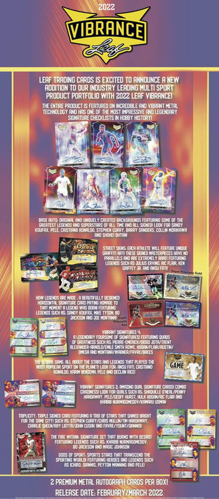 Shop - Multi-Sports Cards - 2022 - Midwest Cards