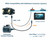 DNC-1149 underwater cable system diagram showing ROV and camera housing connection via bulkhead connector to surface HDMI monitor