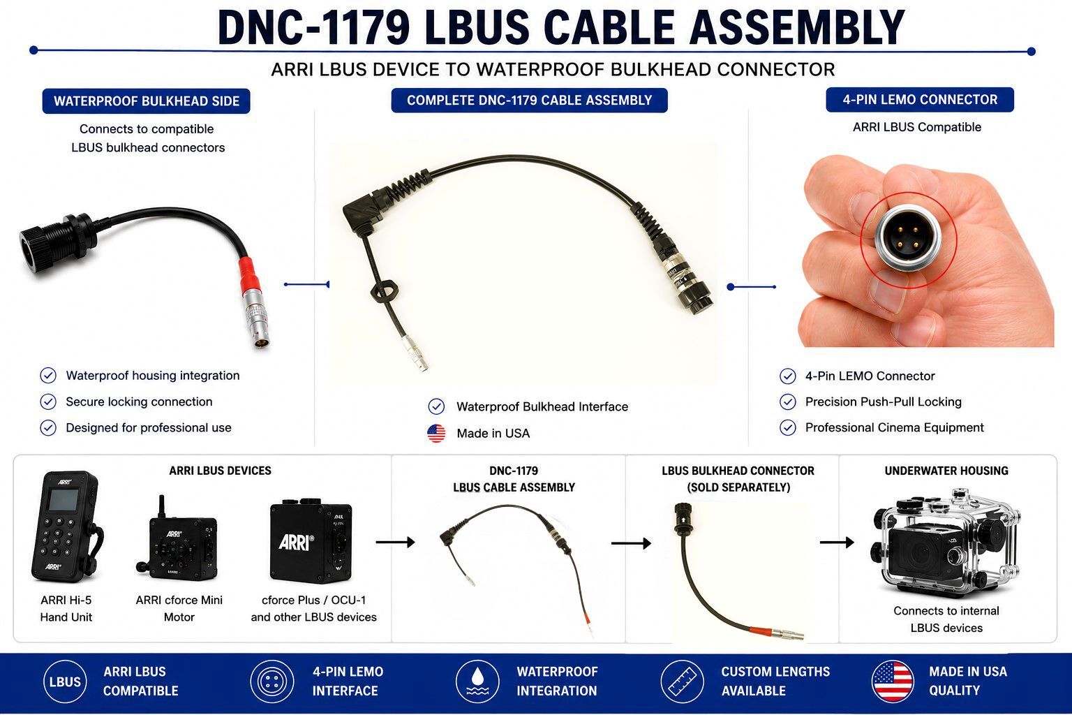 DNC-1179 LBUS cable assembly diagram showing ARRI LBUS 4-pin LEMO connector, waterproof bulkhead interface, and underwater housing integration