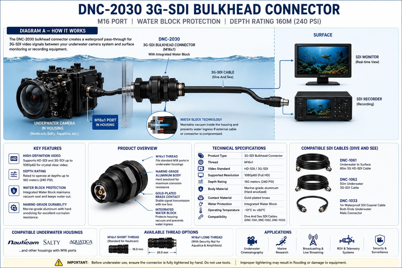 Technical diagram showing the DNC-2030 underwater 3G-SDI bulkhead connector connecting underwater camera housings to surface SDI monitors and recording systems using Dive And See waterproof SDI cables