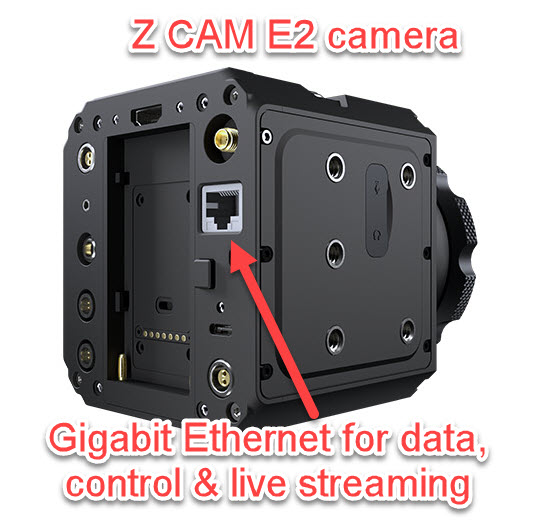 Z2 E2 Ethernet port gigabit Ethernet data control live streaming