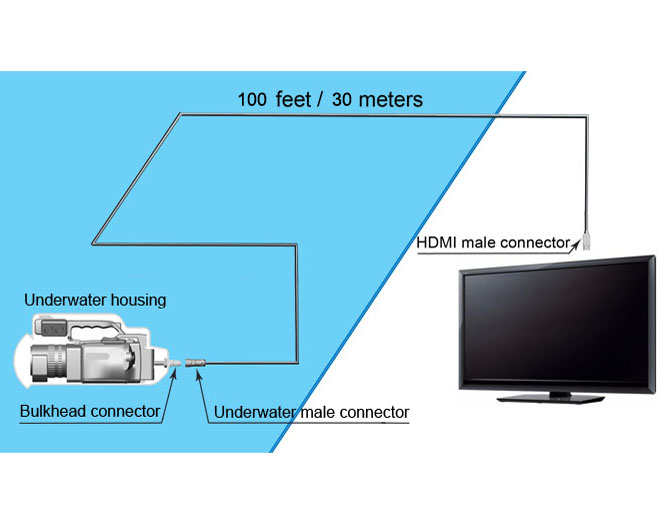 Underwater HDMI 30m cable for Live video, support 4Kp24