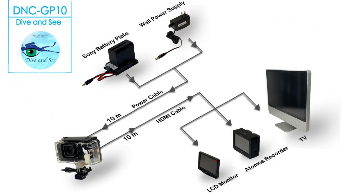 block diagram underwater go[pro set dnc-gp10