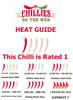 Chili heat guide by Chillies on the Web