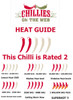 Heat Guide to Coffee Chilli Plant by CHILLIESontheWEB