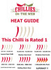 Heat Guide to  ODA Pepper Chilli Plant by CHILLIESontheWEB