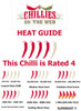 Heat Guide to Peach Gum Tiger Chilli Plant by CHILLIESontheWEB