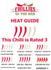 Heat Guide for Aji Norteno Chilli by CHILLIESontheWEB