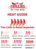 Heat Guide to Naga Cream Chilli by CHILLIESontheWEB