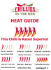 Heat Guide to Naga Bih Red Chilli by CHILLIESontheWEB