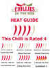 Heat Guide to Aji Asta de Buey Chilli Plant by CHILLIESontheWEB