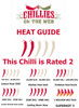 Heat Guide to Aji Fantasy Sparkly White Chilli Plant by CHILLIESontheWEB