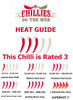 Tabasco Red Chilli Heat Guide by CHILLIESontheWEB