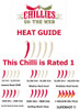 Opar Ajam Seasoning Heat Guide by Chillies on the Web