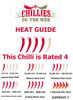 Pequin Chilli Heat Guide by Chillies on the Web