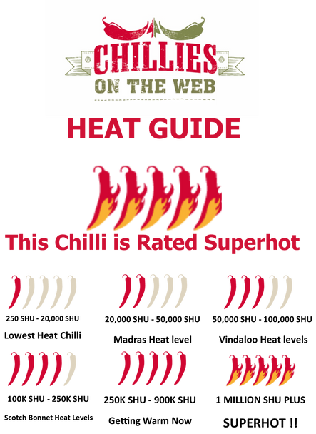 Heat Guide to Bleeding Jigsaw Chilli by CHILLIESontheWEB