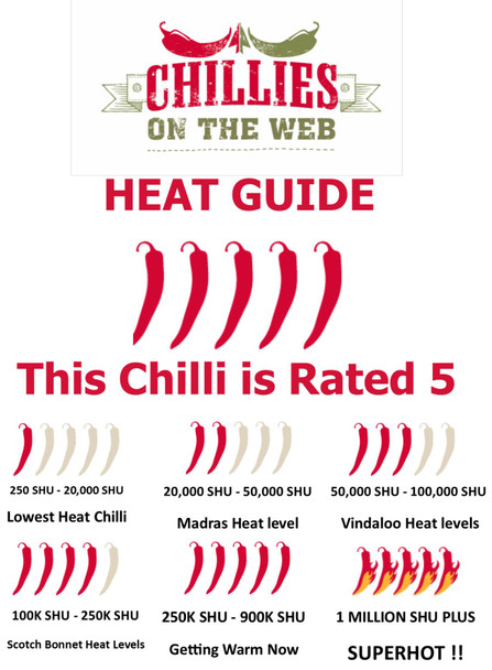 Heat Guide to Jumping Beans Chilli Plant by CHILLIESontheWEB