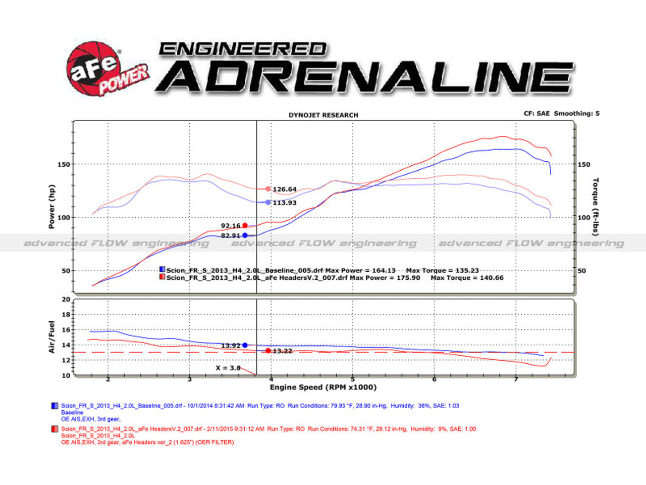 Technical Bulletin