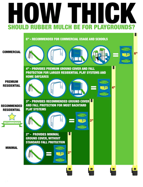 rubber-mulch-depth-fall-height-ratings.png rubber-mulch-depth-fall-height-ratings.png