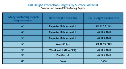 rubber-mulch-fall-comparison.png rubber-mulch-fall-comparison.png