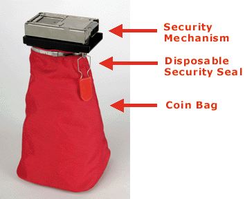 Glenview Coin Systems Wide Mouth Mechanism with Bag, Small