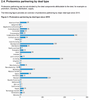 Top proteomics deals by deal type (2010 to 2023)