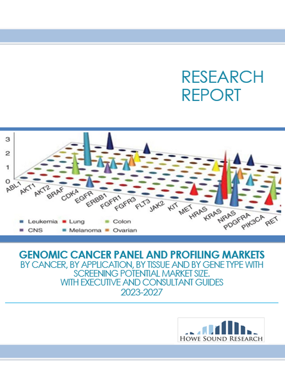 Genomic Cancer Panel and Profiling Markets 2023 to 2027