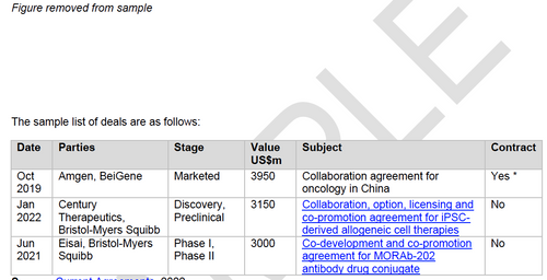 Oncology Partnering 2016 to 2023: Deal Terms, Players and Financials