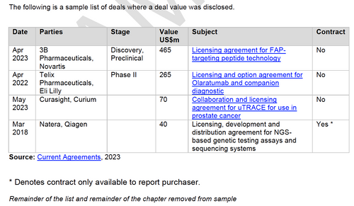 Sample of diagnostics deals with value disclosure