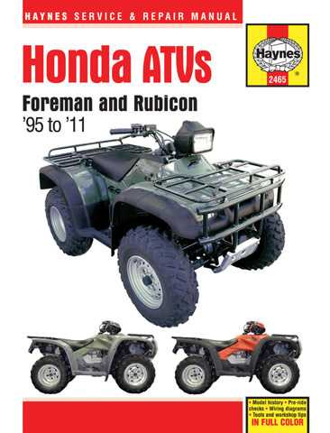 HAYNES MANUALS M2465 Haynes Manuals Honda Haynes Manual M2465