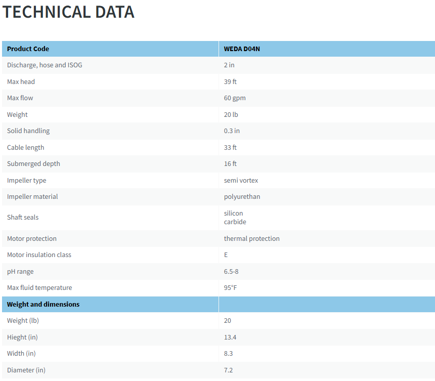 WEDA D04N TECHNICAL DATA