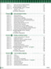 MCP Mathematics Level E Student 5th Grade table of contents page 5