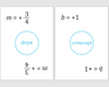 Linear Graphs Algebra Card Game