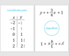 Linear Graphs Algebra Card Game