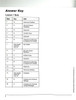 SPIRE NEXT™ Reading Comprehension Level A Assessments  Answer Key