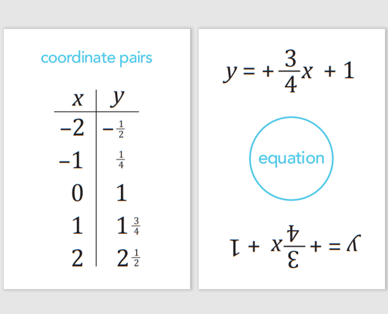 Linear Graphs Algebra Card Game Classroom Resource Center