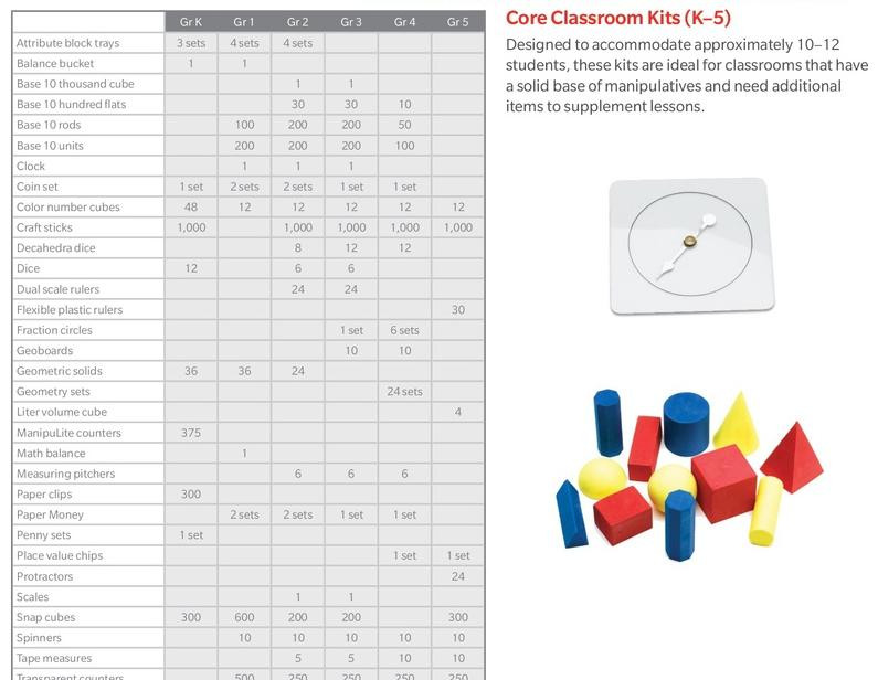 Math in Focus Grade 5 Core Manipulative Kit Classroom Resource Center